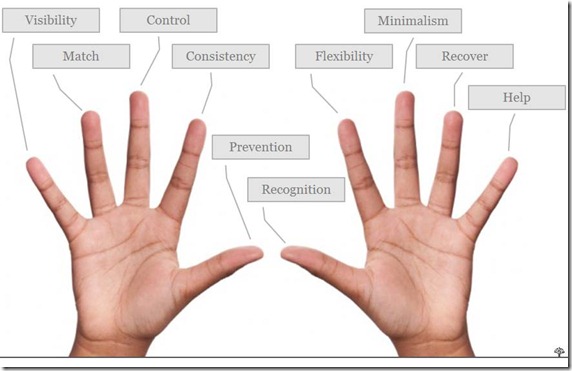 two_hands_usability_figure